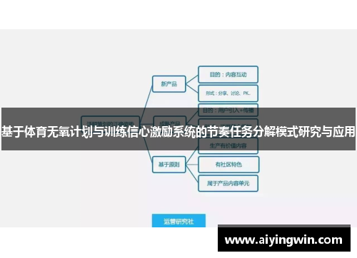 基于体育无氧计划与训练信心激励系统的节奏任务分解模式研究与应用