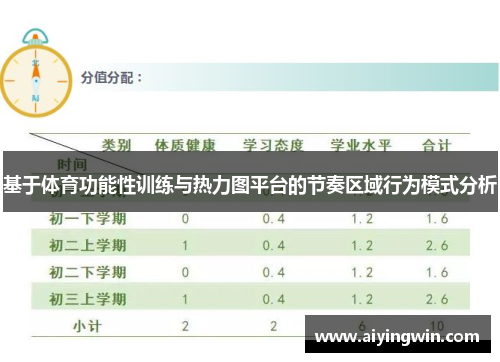 基于体育功能性训练与热力图平台的节奏区域行为模式分析