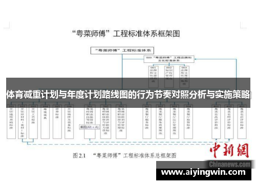 体育减重计划与年度计划路线图的行为节奏对照分析与实施策略