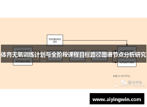 体育无氧训练计划与全阶段课程目标路径图谱节点分析研究