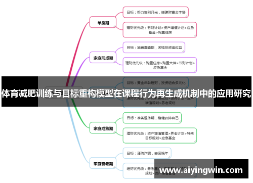 体育减肥训练与目标重构模型在课程行为再生成机制中的应用研究