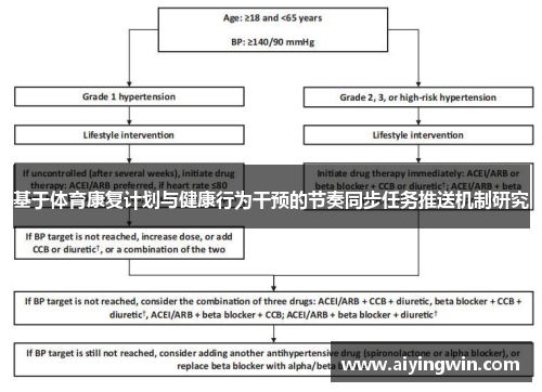 基于体育康复计划与健康行为干预的节奏同步任务推送机制研究